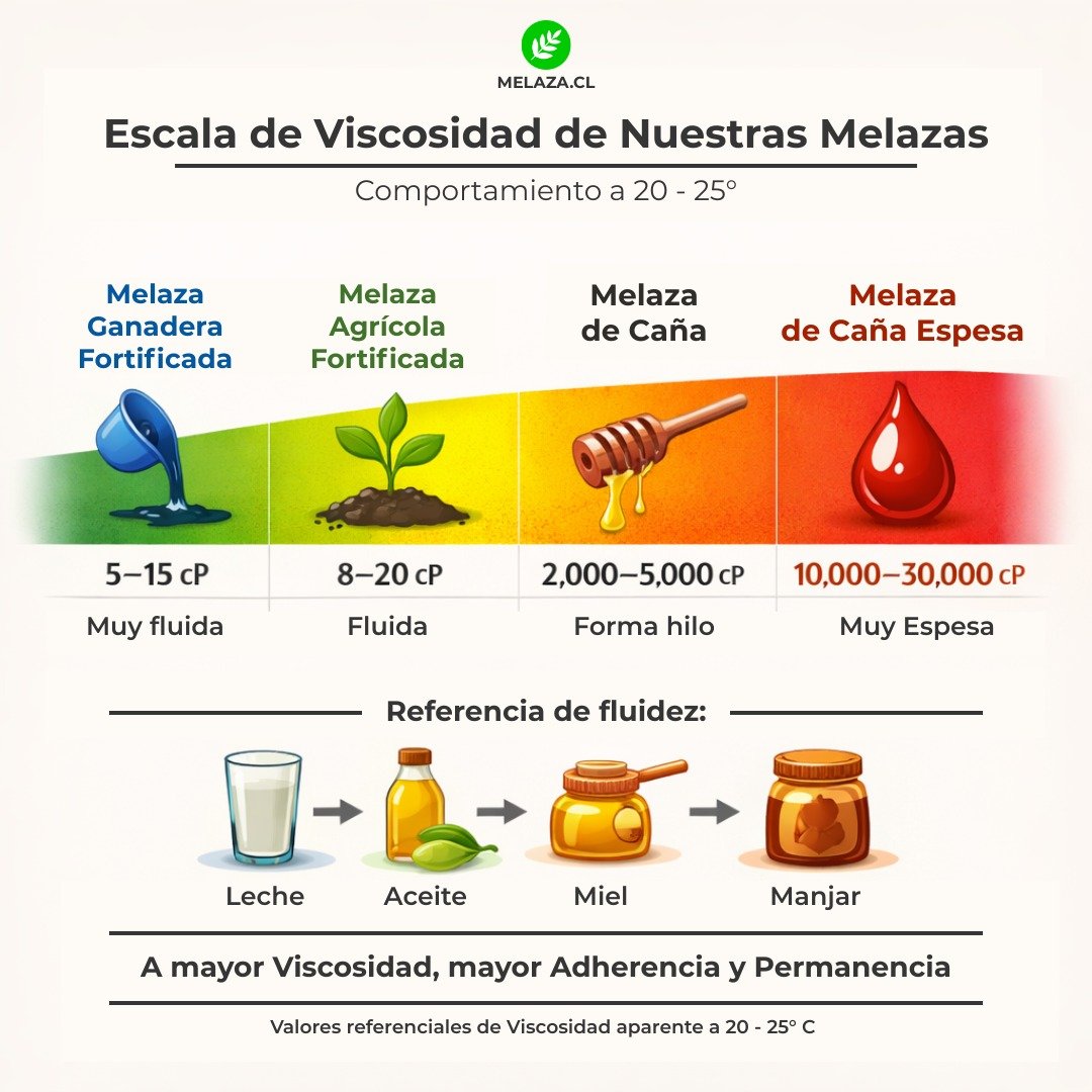 Melaza De Caña Para Plantas Y Huerto Activador Natural 5kg 6 Melaza De Caña Para Plantas Y Huerto Activador Natural 5kg - Imagen 6